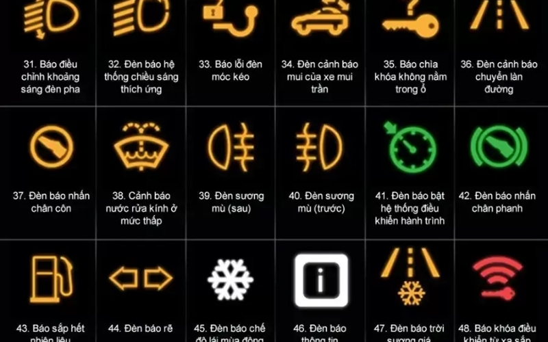 Dấu hiệu cảnh báo hệ thống IT cần xử lý ngay lập tức